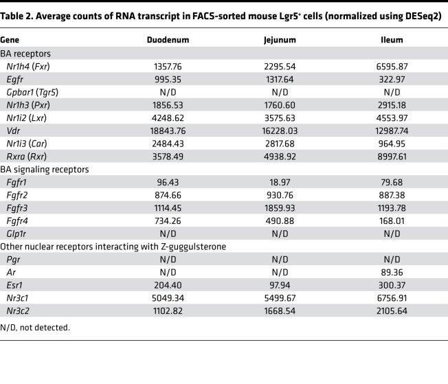 graphic file with name jciinsight-7-154302-g035.jpg