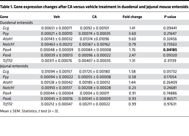 graphic file with name jciinsight-7-154302-g034.jpg