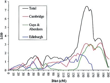 Figure  4