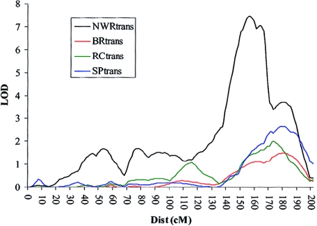 Figure  6