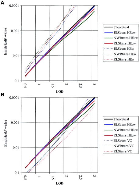 Figure  1