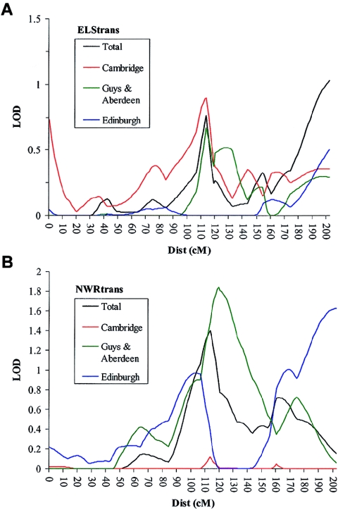 Figure  5