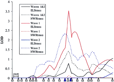 Figure  3