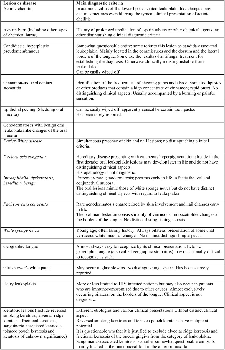 graphic file with name medoral-23-e59-t002.jpg