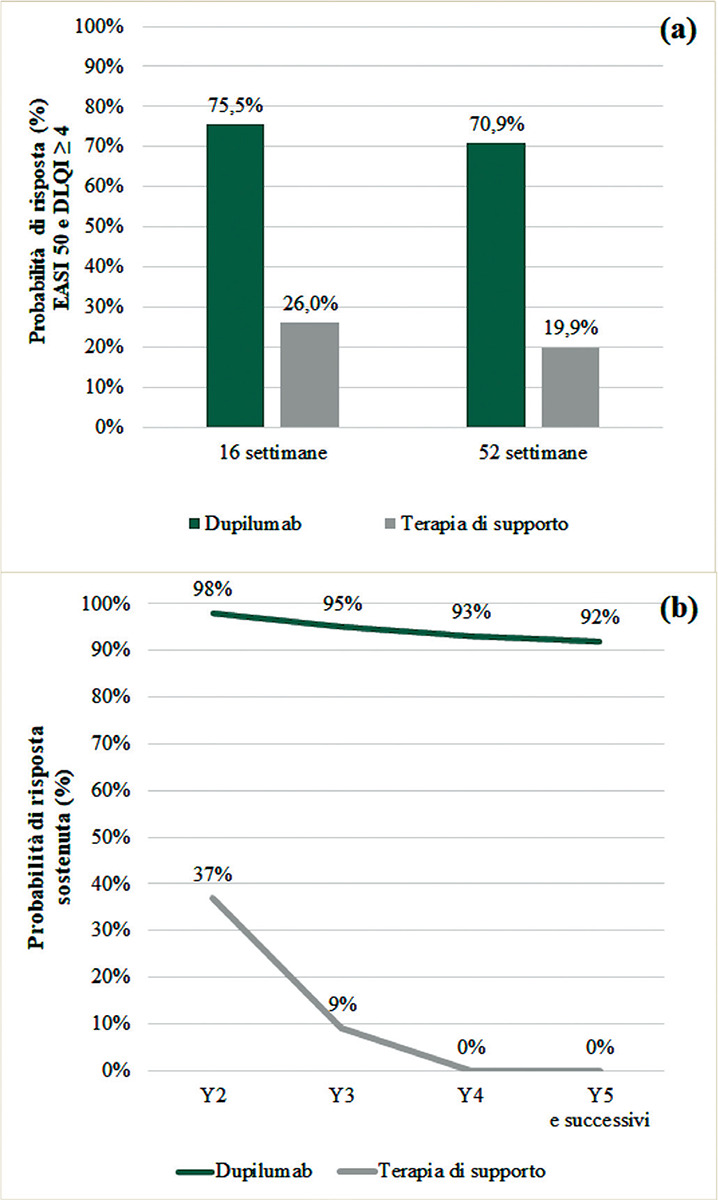 Fig. 2 -