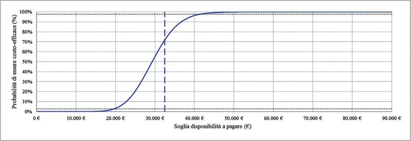 Fig. 3 -