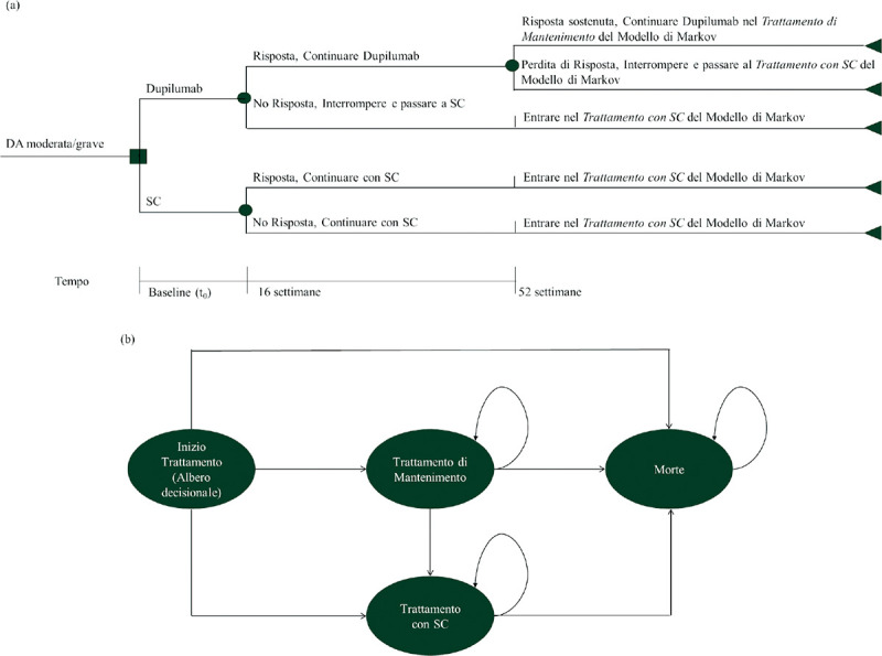 Fig. 1 -