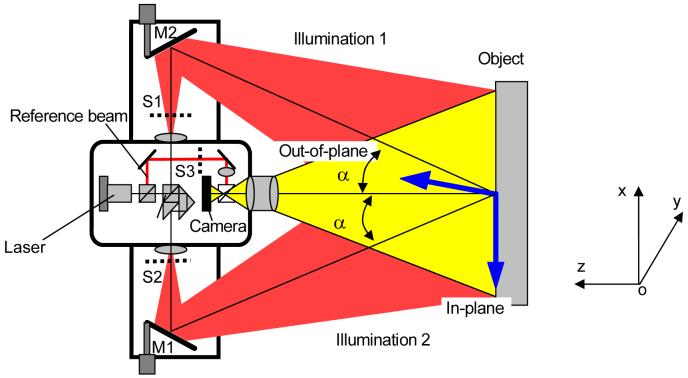 Fig. 1