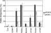 Figure 3.
