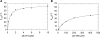 Figure 5.
