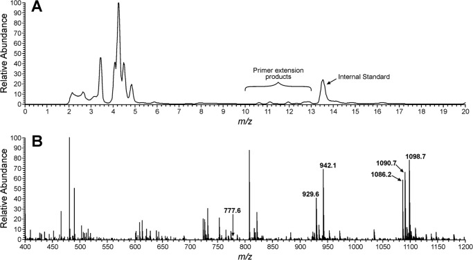 FIGURE 5.