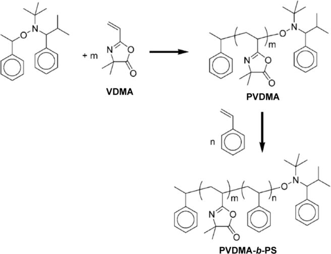 Scheme 2