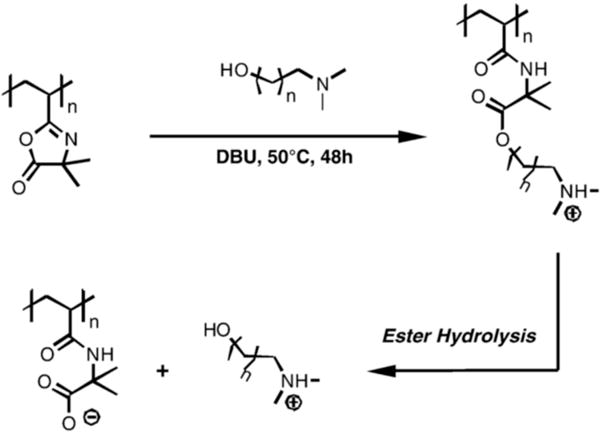 Scheme 6