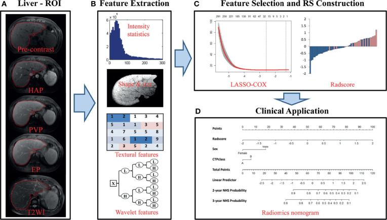 Figure 2