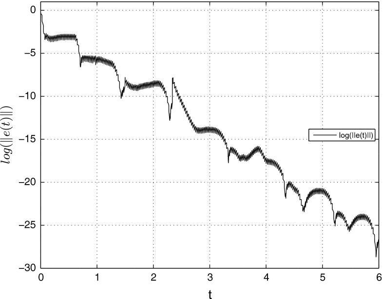 Fig. 5