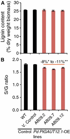 Fig. 5