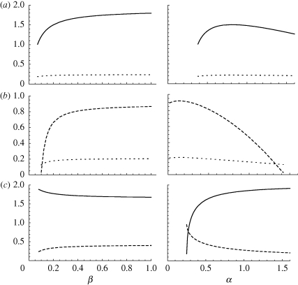 Figure 2.