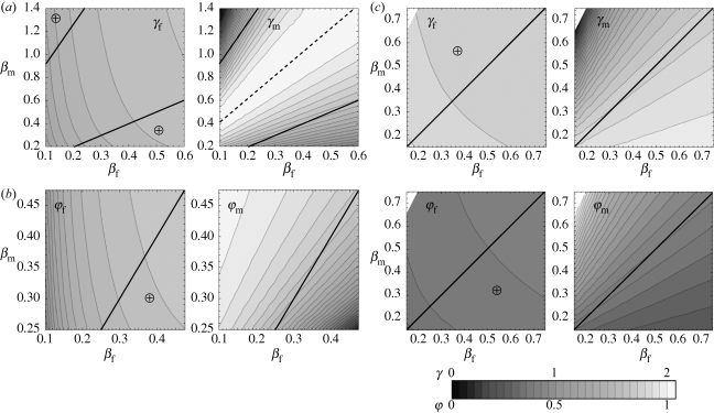 Figure 3.