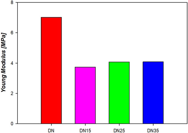 FIGURE 11