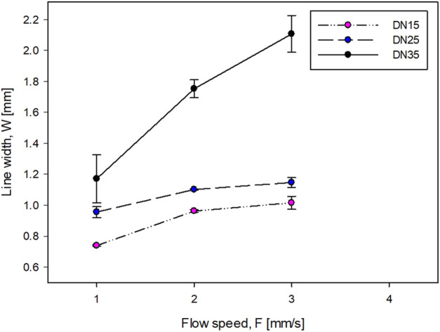 FIGURE 3