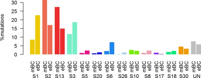 Fig 6