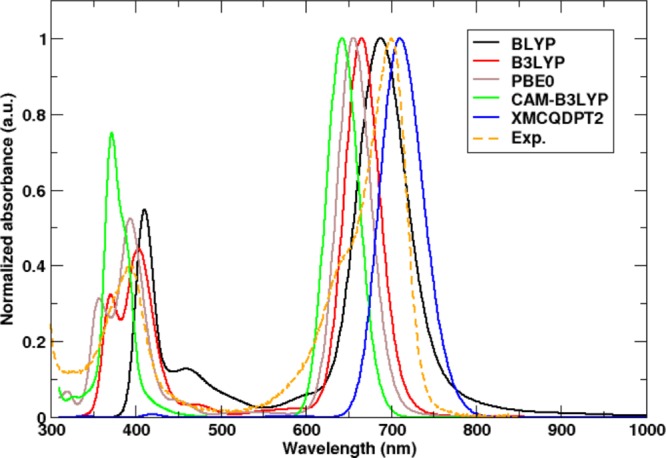 Figure 4