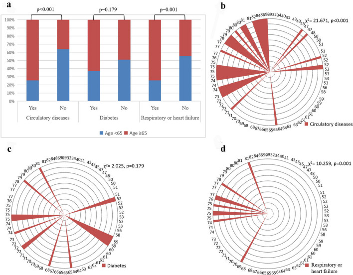 Serum carcinoembryonic antigen elevation in benign lung diseases - PMC