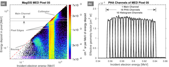 Fig. 12