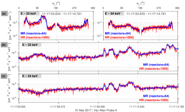 Fig. 11