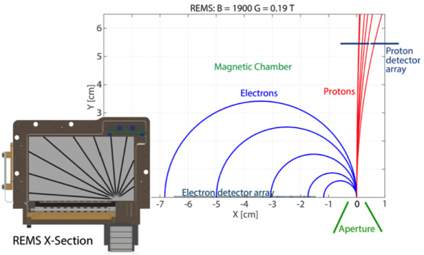 Fig. 28