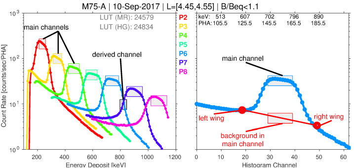 Fig. 10