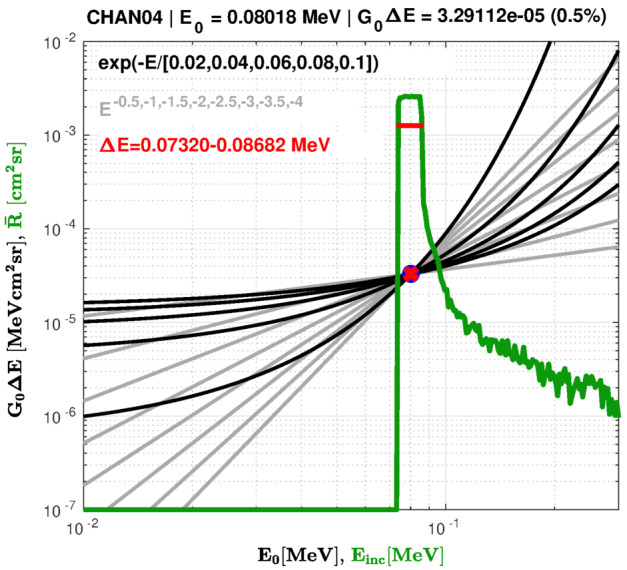 Fig. 14