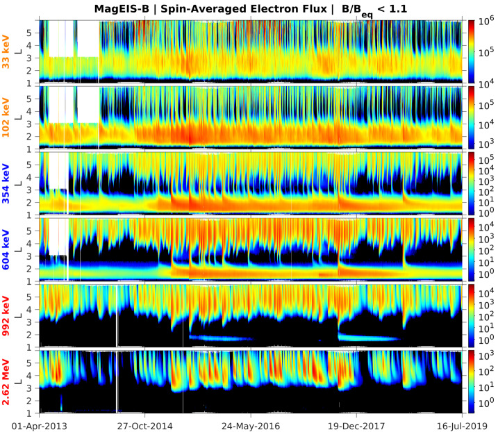 Fig. 4