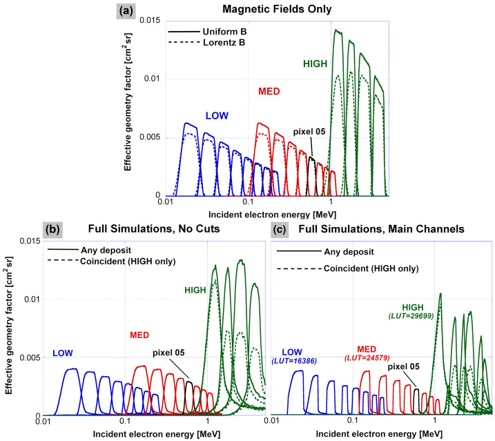 Fig. 13