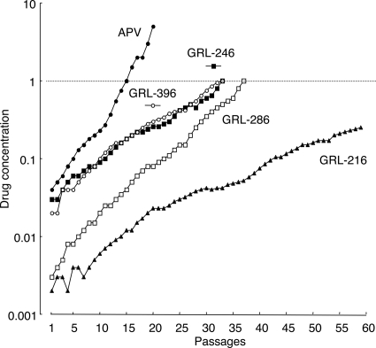 FIG. 3.