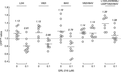 FIG. 6.