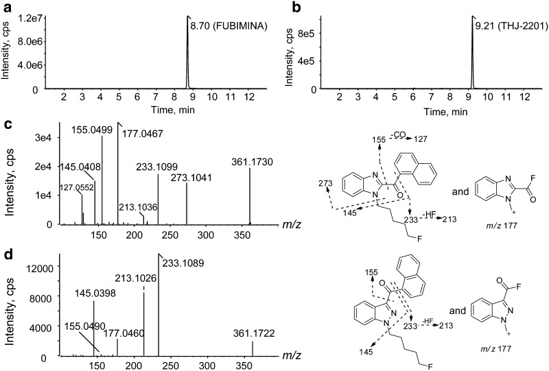 Fig. 2