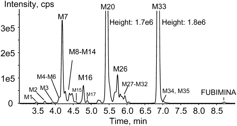 Fig. 3