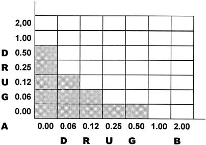 FIG. 2.