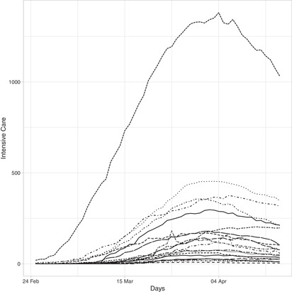 FIGURE 1