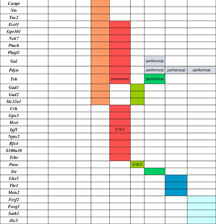 graphic file with name 12035_2022_3043_Tab2b_HTML.jpg