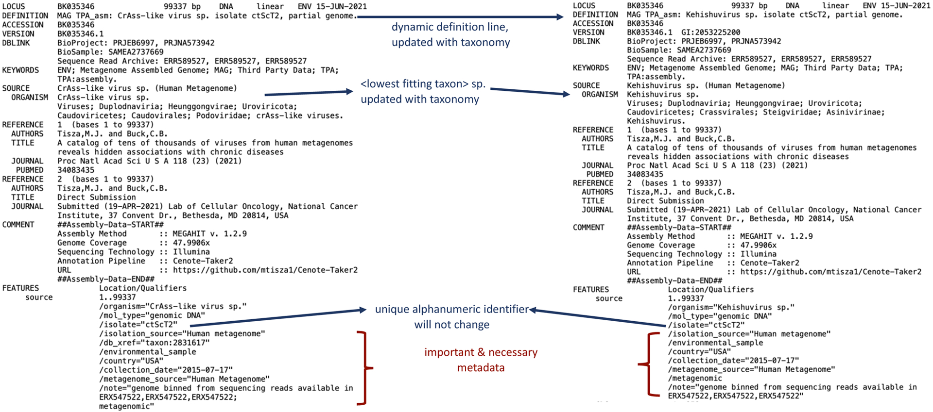 Figure 2: