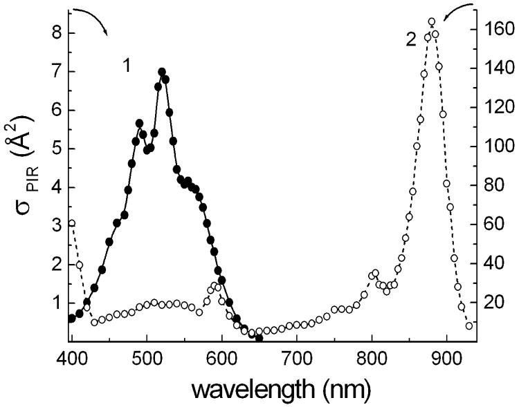 Fig. 7