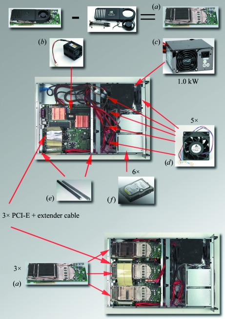 Figure 7