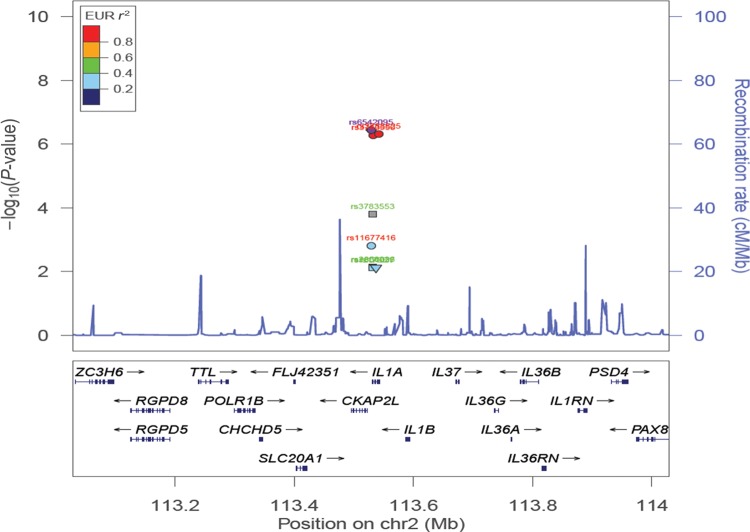 Figure 1