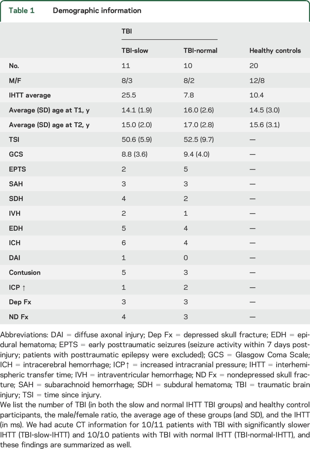 graphic file with name NEUROLOGY2016737437TT1.jpg