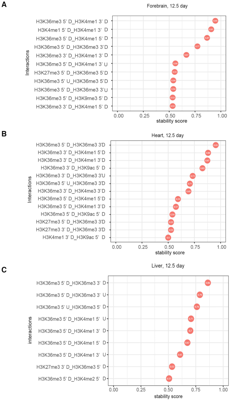 Figure 6.