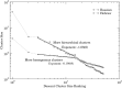 Fig 11