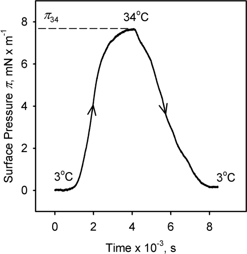 Figure 8.