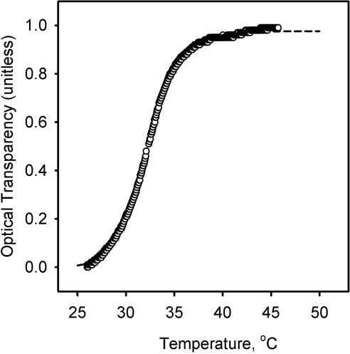 Figure 11.